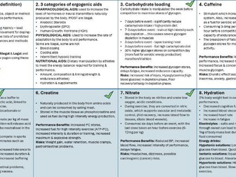 OCR A Level PE Ergogenic Aids topic Summary