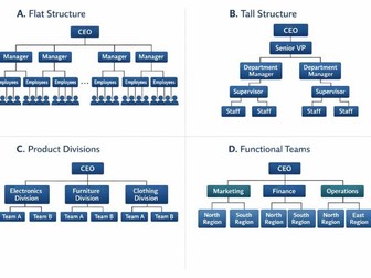 Unit 2 HRM – Exploring Key HR and Organisational Practices