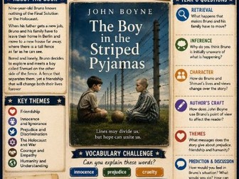 The Boy in the Striped Pyjamas by John Boyne Book Poster