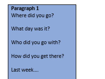 Structure strip for a recount