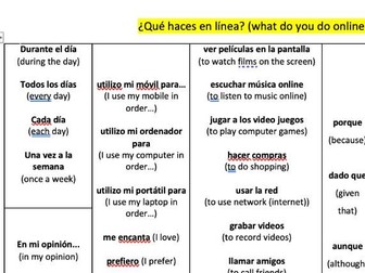 NEW 2x Spanish AQA Technology Sentence Builders