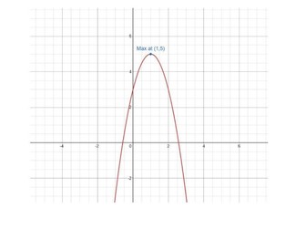 Maximum and Minimum Values of Quadratic Functions