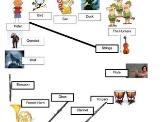 Instruments of the Orchestra topic booklet