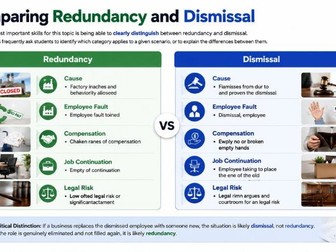AS Business - 2.1.4 Redundancy and dismissal
