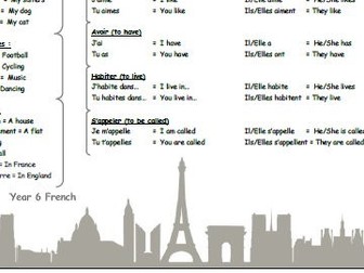 French Mindmaps - Essential KS 3 vocabulary & grammar