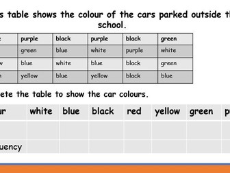 Tally Charts and Frequency Tables_Primary Maths