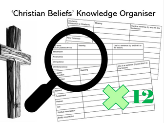 AQA Christian Beliefs Knowledge Organiser