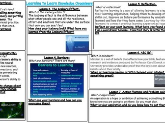 Learning to Learn - Unit of Work KS4