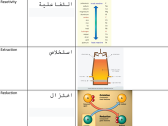 AQA GCSE Chemical Changes Keyword Arabic