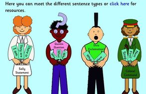 Sentence Types. Exclamation, question, statement and command