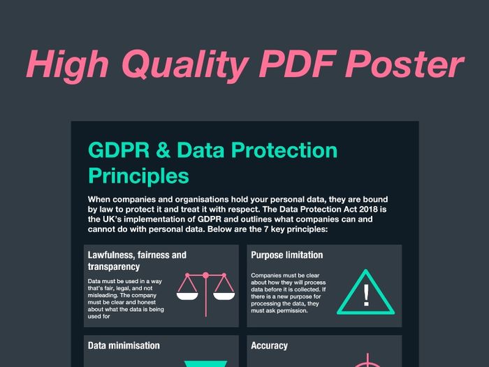 basic data protection principles