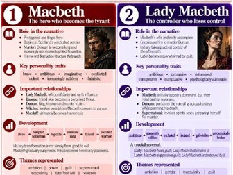 William Shakespeare: Macbeth - knowledge organisers