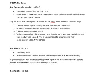 List of Laws for POLTR OCR A-level Classical Civilisation