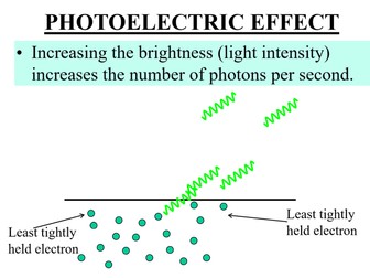 PHOTOELECTRIC EFFECT ANIMATION