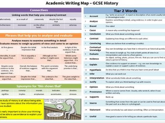 GCSE History Academic Writing Mat