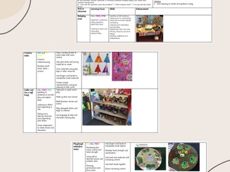 Continuous Provision Enhancement Planning - EYFS- People and communities, superheroes