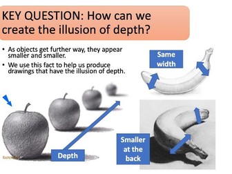 Introduction to Perspective (Still Life)