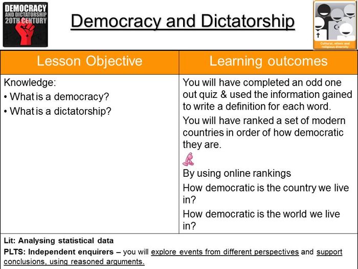 Democracy And Dictatorship - An Introduction | Teaching Resources