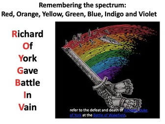 Year 7 - Colour Spectrum - Lesson 3