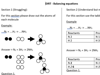 Balancing Chemical Equations DIRT Task