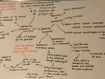 Complete AQA GCSE 9-1 Chemistry Question Maps