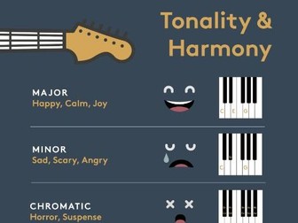 GCSE Music Poster: Tonality and Harmony