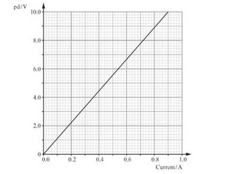 Ohm's Law