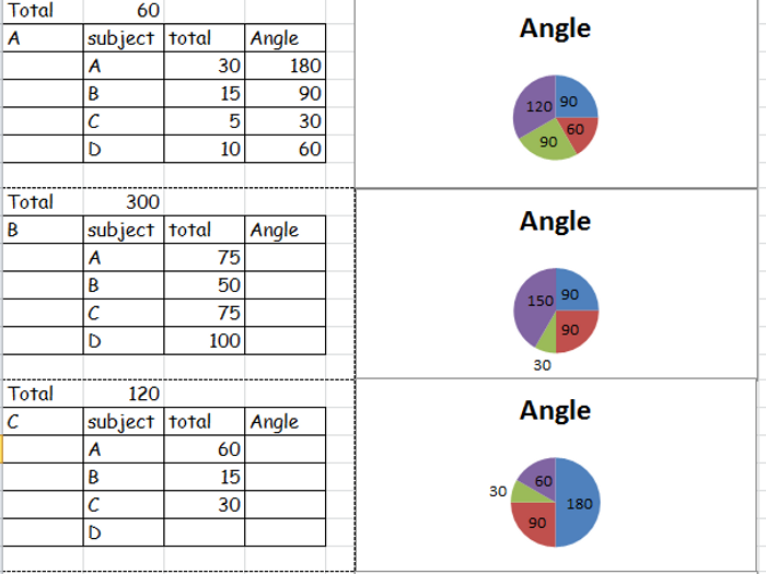 Gcse Pie Charts