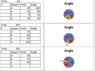 GCSE Maths/Functional Skills - Pie Chart Matching Cards