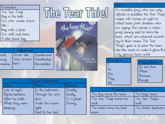 The Tear Thief Knowledge Organiser