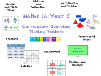 Y5 Maths Coverage Display Poster A4/A3