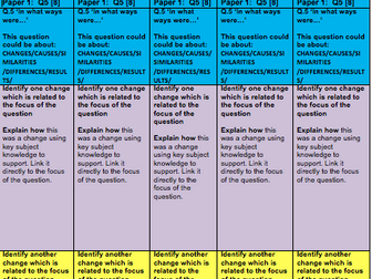 AQA History Paper 1 Full Guidance and Question Structure Strips