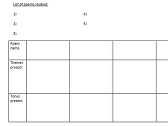 Poetry - comparison chart