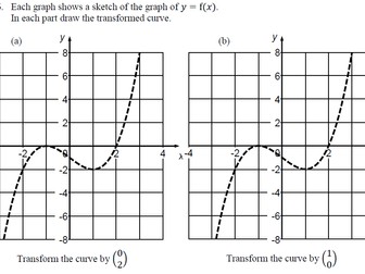 Graph transformations revision worksheet (new GCSE) | Teaching Resources