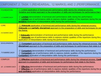 BTEC L2 Acting Rehearsal Techniques Lesson & Knowledge Organiser