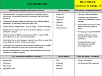 AQA Science 5 Year Curriculum Plan - All Medium & Long Term Plans Included (Schemes of Work)