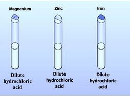 Reactivity series