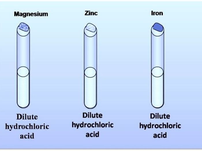 cation reactivity series