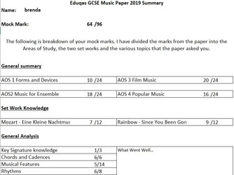 Eduqas GCSE Music 2019 Paper Analysis