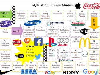 GCSE Business Studies Learning Map
