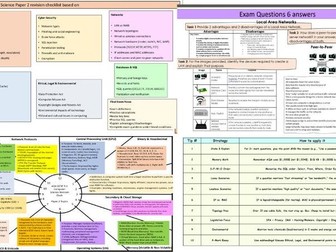 AQA GCSE CS Paper 2 Revision Clock & Tips