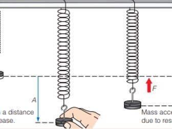 Simple harmonic motion (Physics A-Level)