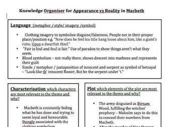 Appearance vs Reality in Macbeth Knowledge Organiser