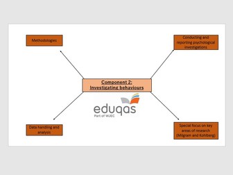 Eduqas (A-level Psychology) Component 2 Knowledge Organisers