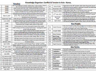 AQA GCSE HISTORY C & T ASIA KNOWLEDGE ORGANISER CONFLICT AND TENSION IN ASIA EDEXCEL HISORY