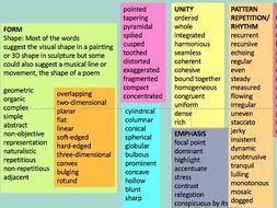 Art essay terms