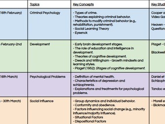 OCR Psychology GCSE Revision Plan - Includes Topics, Core Content, Links, Timetable.