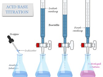 iGCSE Chemistry - Acid–base titrations