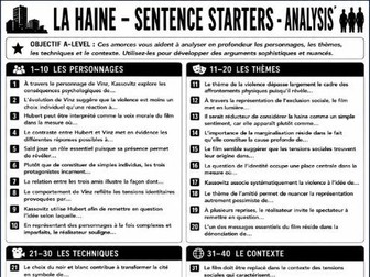 La Haine - A level knowledge organisers