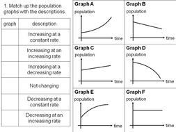 Gradient as rate of change | Teaching Resources